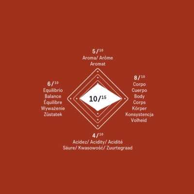 Détail du dos de la boîte Delta Q Qalidus N°10 — 40 capsules avec informations sur l'intensité et l'arôme