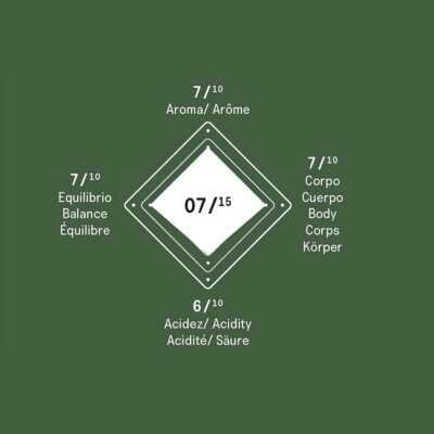 Detailed tasting notes for Delta Q Bio — 10 capsules, on a green background with explanatory graphics